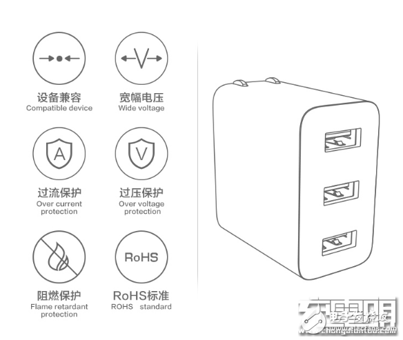 天津突破电气技术有限公司推出了一款非常实用的充电器——3口USB充电器,天津突破电气技术有限公司推出了一款非常实用的充电器——3口USB充电器,第2张