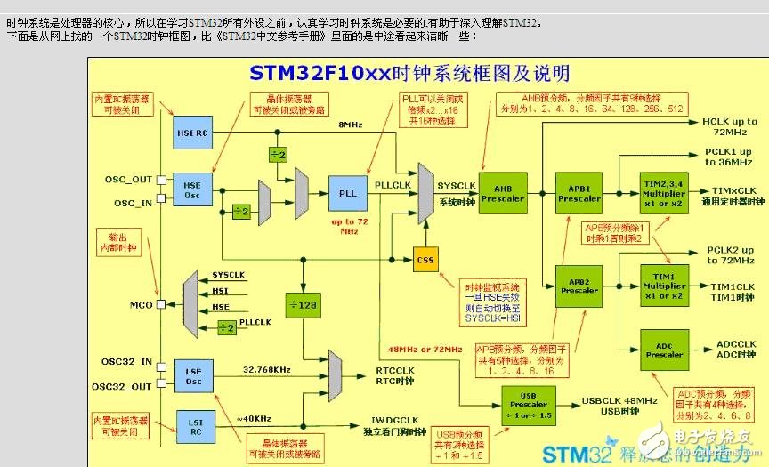 快速看懂STM32-电源、时钟、复位电路及 源代码,快速看懂STM32-电源、时钟、复位电路及 源代码,第3张