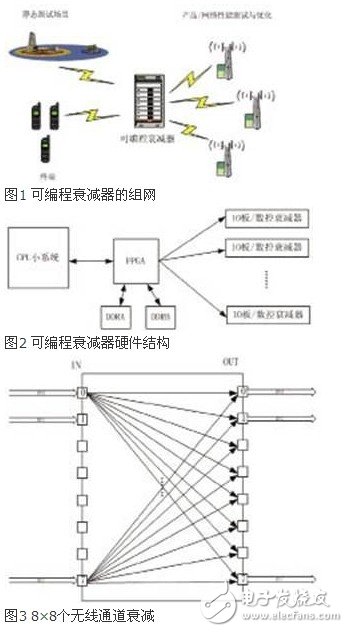 这种可编程衰减器最高可支持8×8输入输出的矩阵结构,这种可编程衰减器最高可支持8×8输入输出的矩阵结构,第2张