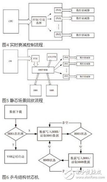 这种可编程衰减器最高可支持8×8输入输出的矩阵结构,这种可编程衰减器最高可支持8×8输入输出的矩阵结构,第3张