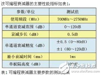 这种可编程衰减器最高可支持8×8输入输出的矩阵结构,这种可编程衰减器最高可支持8×8输入输出的矩阵结构,第4张