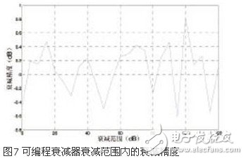 这种可编程衰减器最高可支持8×8输入输出的矩阵结构,这种可编程衰减器最高可支持8×8输入输出的矩阵结构,第5张