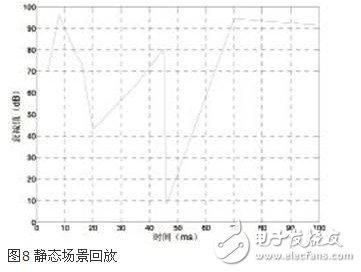 这种可编程衰减器最高可支持8×8输入输出的矩阵结构,这种可编程衰减器最高可支持8×8输入输出的矩阵结构,第6张