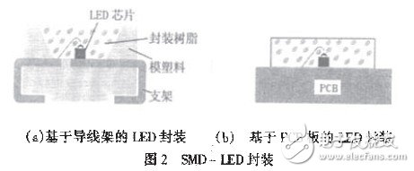 基于MEMS的LED芯片封装技术分析,第3张