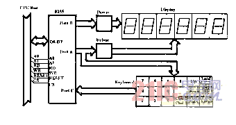一种基于单片机的智能化模拟信号预处理系统设计详解,一种基于单片机的智能化模拟信号预处理系统设计详解,第3张
