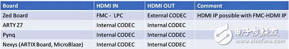 基于Zynq的HDMI传输和相关IP核介绍,基于Zynq的HDMI传输和相关IP核介绍,第2张