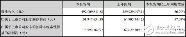 顺络电子积极布局5G，创新研发5G相关产品,顺络电子积极布局5G，创新研发5G相关产品,第2张