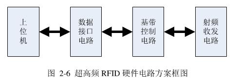 基于R2000的高性能多天线结构读写器方案设计,基于R2000的高性能多天线结构读写器方案设计,第8张