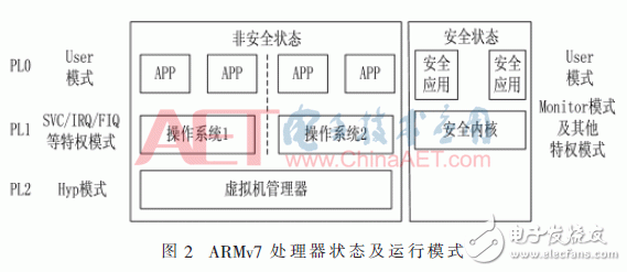 关于以ARMv7-A架构为研究对象的虚拟存储系统技术研究过程全解,关于以ARMv7-A架构为研究对象的虚拟存储系统技术研究过程全解,第3张