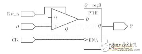 FPGA怎么搭复位电路 fpga复位电路设计方案,FPGA怎么搭复位电路 fpga复位电路设计方案,第2张