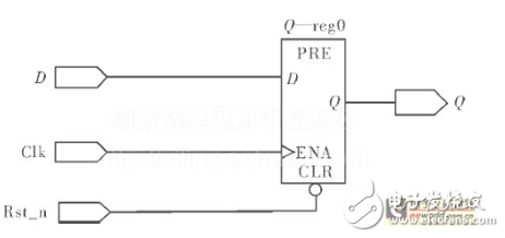 FPGA怎么搭复位电路 fpga复位电路设计方案,FPGA怎么搭复位电路 fpga复位电路设计方案,第3张