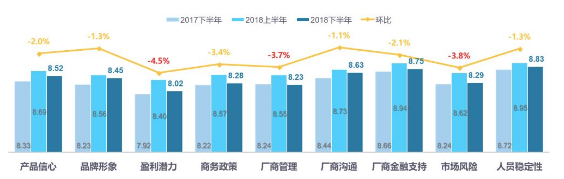 经销商库存预警指数一直处于警戒线之上，中国自主品牌要提高警惕,经销商库存预警指数一直处于警戒线之上，中国自主品牌要提高警惕,第4张