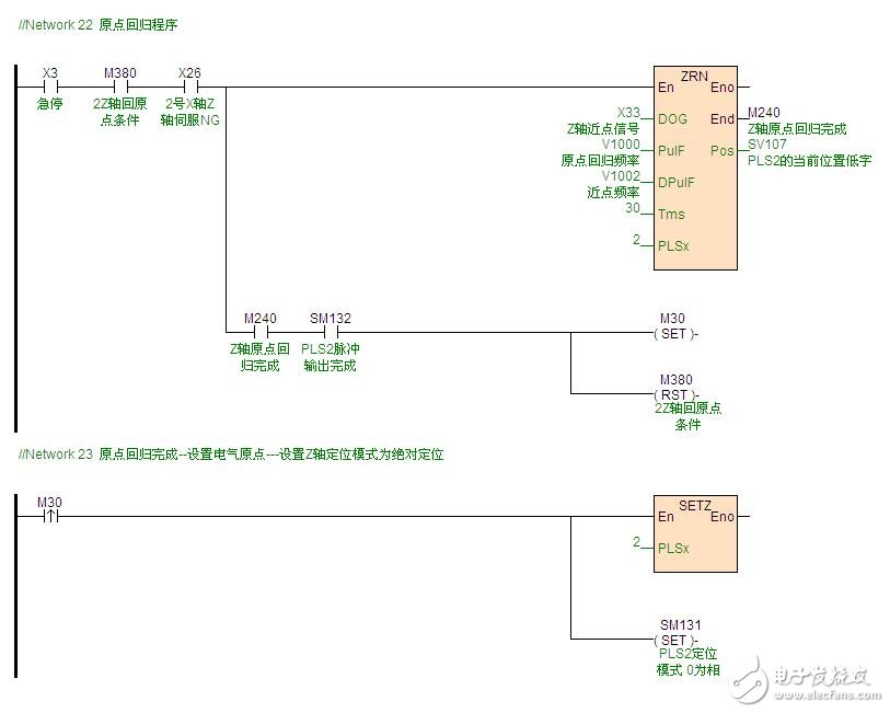 PLC应用于轴承机械设备中的设计方案,PLC应用于轴承机械设备中的设计方案,第5张