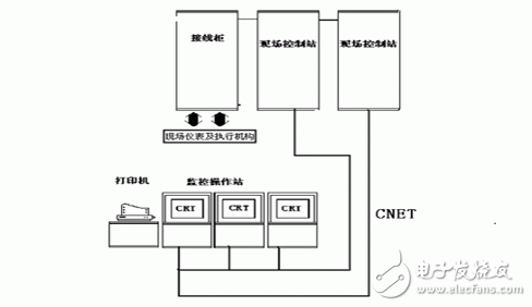 DCS、PLC在醋酸乙烯生产线中的应用设计,DCS、PLC在醋酸乙烯生产线中的应用设计,第2张