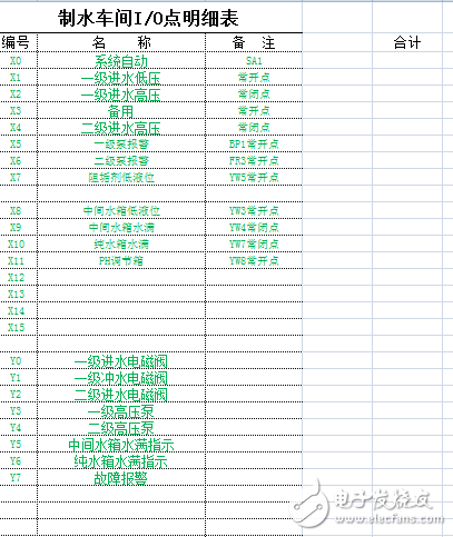 海为C48S2R系列PLC应用于双级反渗透设备的设计,海为C48S2R系列PLC应用于双级反渗透设备的设计,第3张