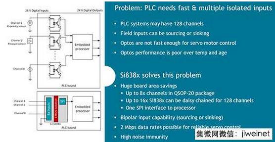 新型Si838x数字隔离器的特性及提升PLC效能,新型Si838x数字隔离器的特性及提升PLC效能,第4张