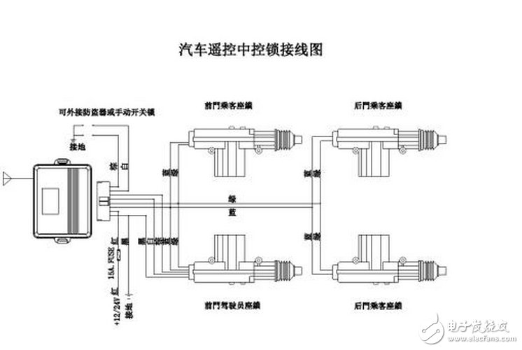 一文了解中控门锁是什么,一文了解中控门锁是什么,第2张