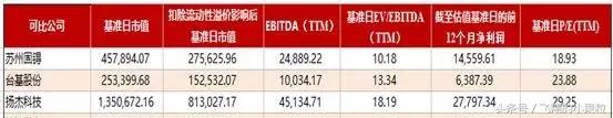 中国半导体最大并购！闻泰科技339亿“天价”收获安世半导体！,第5张