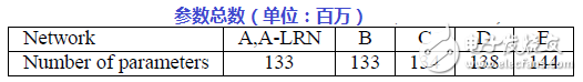 VGG介绍卷积神经网络的模型结构,第3张