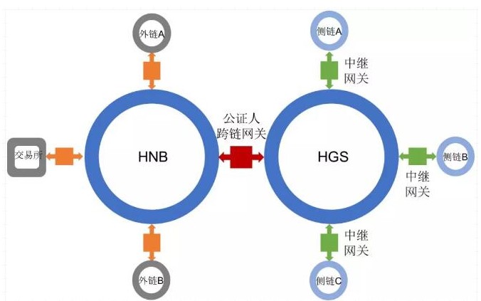 HNB底层区块链系统介绍,HNB底层区块链系统介绍,第2张