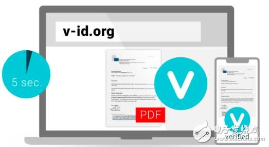 基于区块链技术的V-ID验证服务介绍,基于区块链技术的V-ID验证服务介绍,第6张