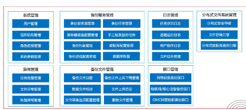 中国联通OSS2.0自动备份系统功能结构介绍,中国联通OSS2.0自动备份系统功能结构介绍,第2张