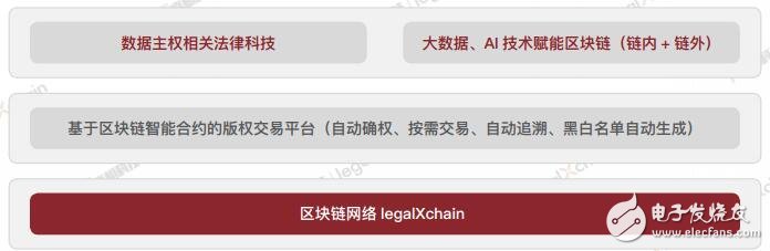 基于区块链数据和法律的结合legalXchain司法联盟链介绍,第10张