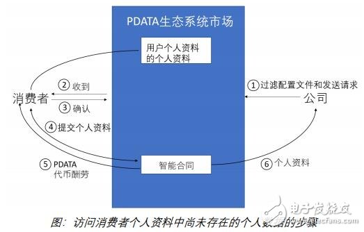 基于区块链的Opiria和PDATA代币生态系统介绍,第10张
