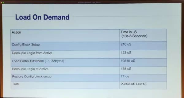 IoT World2019专家论道自动驾驶挑战与未来,第6张