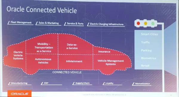 IoT World2019专家论道自动驾驶挑战与未来,第17张