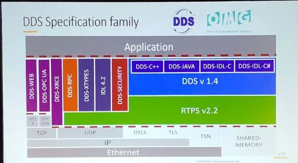 IoT World2019专家论道自动驾驶挑战与未来,第22张