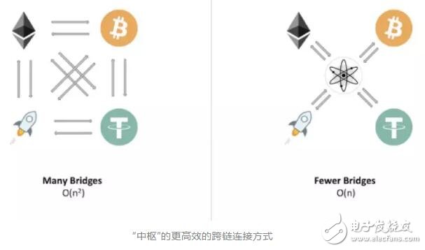 区块链中Polkadot网络和Cosmos网络之间的差异介绍,区块链中Polkadot网络和Cosmos网络之间的差异介绍,第5张