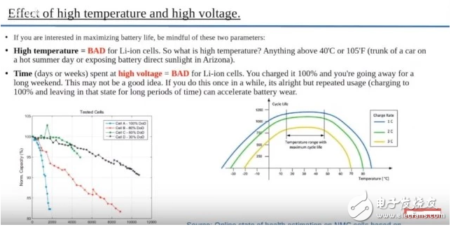 特斯拉电动汽车 电池技术是壁垒,特斯拉电动汽车 电池技术是壁垒,第2张