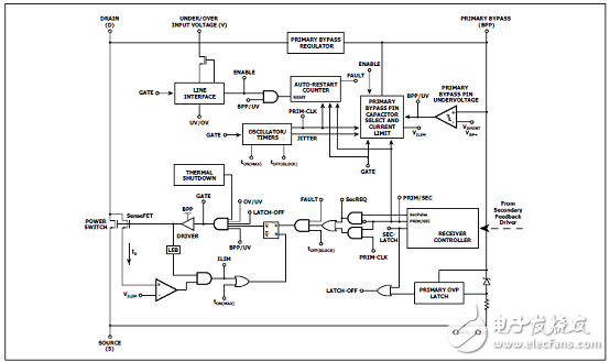 Power IntegrationsInnoSwitch3－MX 45W多输出电源参考设计DER－635,第2张