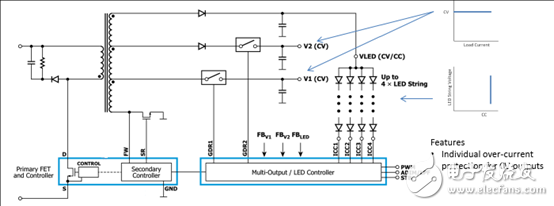 Power IntegrationsInnoSwitch3－MX 45W多输出电源参考设计DER－635,第5张