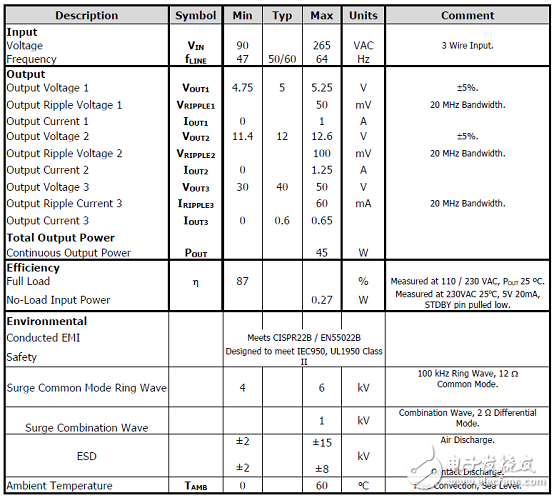 Power IntegrationsInnoSwitch3－MX 45W多输出电源参考设计DER－635,第6张