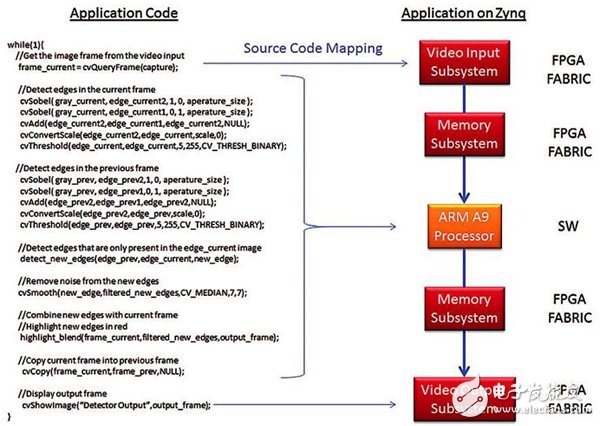 基于Zynq SoC的嵌入式视觉系统开发流程详解,基于Zynq SoC的嵌入式视觉系统开发流程详解,第5张