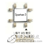 基于Spartan-3实现DSP嵌入系统在FPD中的应用及其平板显示器中的应用,1,第2张