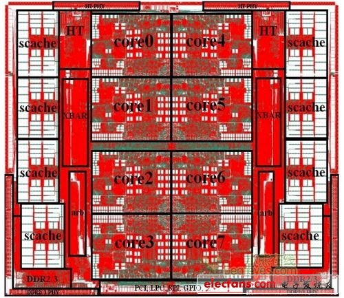 中国高端处理器发展探秘,第3张