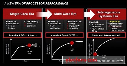 AMD：处理器将走向异质系统架构, ,第2张