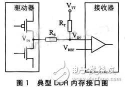 嵌入式DDR布线分析 DDR信号布线介绍,嵌入式DDR布线分析 DDR信号布线介绍,第2张