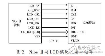 液晶显示屏设计方案：基于Nios嵌入式软核处理器,液晶显示屏设计方案：基于Nios嵌入式软核处理器 ,第4张