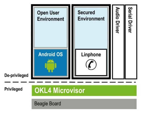 嵌入式虚拟化简化Android迁移,《电子系统设计》,第2张