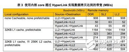 关于HyperLink编程的性能以及影响性能的参数详解,关于HyperLink编程的性能以及影响性能的参数详解,第9张