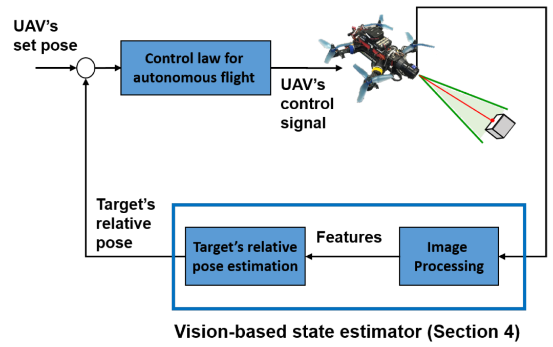 关于无人机的新型轻型高速视觉系统,0f7c5322-0d62-11ed-ba43-dac502259ad0.png,第6张