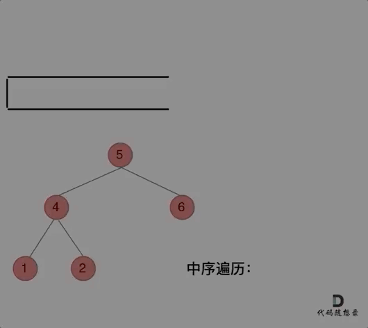 用迭代法编写二叉树的前后中序遍历案例,0fb03a86-0649-11ed-ba43-dac502259ad0.gif,第3张