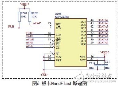 基于Qt的远程监控系统的设计方案,板卡的NandFlash芯片的原理图,第7张