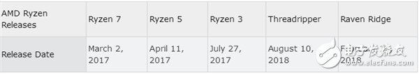 满意的2017答卷:AMD CPU显卡正面的反d,满意的2017答卷:AMD CPU/显卡正面的反d ,第2张
