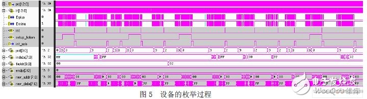 MCU与USB设备控制器IP核的设计,第6张