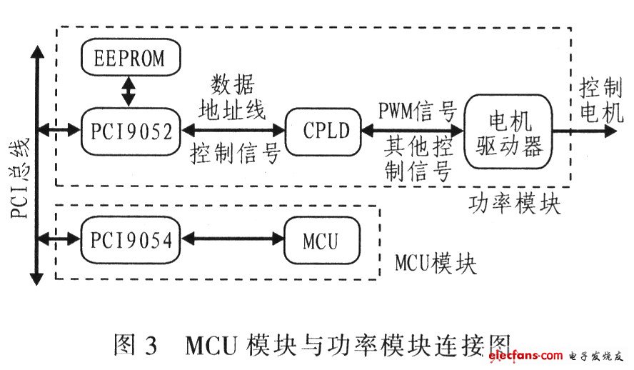 CPLD在基于PCI总线的功率模块设计中的应用,第4张